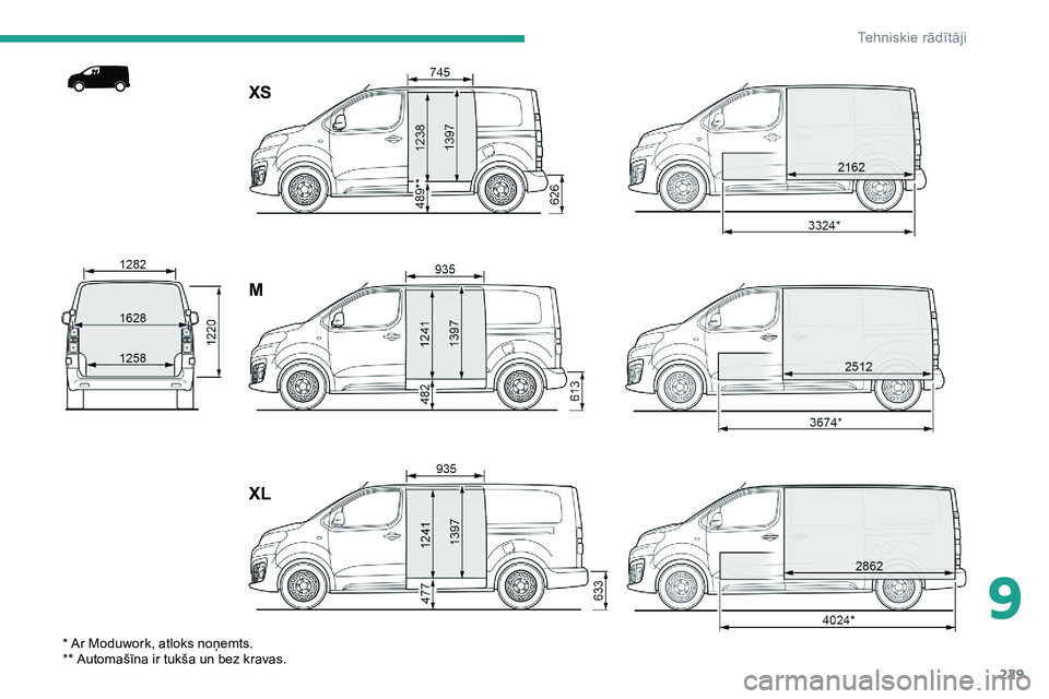 CITROEN JUMPER SPACETOURER 2020 Lietošanas Instrukcija (in Latvian) 229
XS
M
XL
* Ar Moduwork, atloks noņemts.
** Automašīna ir tukša un bez kravas.
9
Tehniskie rādītāji CITROEN JUMPER SPACETOURER 2020 Lietošanas Instrukcija (in Latvian) 229
XS
M
XL
* Ar Moduwork, atloks noņemts.
** Automašīna ir tukša un bez kravas.
9
Tehniskie rādītāji