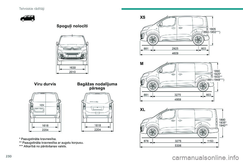 CITROEN JUMPER SPACETOURER 2020 Lietošanas Instrukcija (in Latvian) 230
XL M XS
Bagāžas nodalījuma pārsegs
Viru durvis Spoguļi nolocīti
* Paaugstināta kravnesība.
** Paaugstināta kravnesība ar augstu korpusu.
*** Atkarībā no pārdošanas valsts.
Tehniski CITROEN JUMPER SPACETOURER 2020 Lietošanas Instrukcija (in Latvian) 230
XL M XS
Bagāžas nodalījuma pārsegs
Viru durvis Spoguļi nolocīti
* Paaugstināta kravnesība.
** Paaugstināta kravnesība ar augstu korpusu.
*** Atkarībā no pārdošanas valsts.
Tehniski