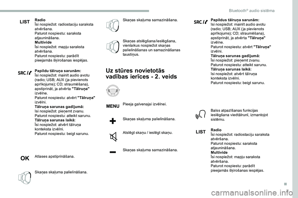 CITROEN JUMPER SPACETOURER 2020 Lietošanas Instrukcija (in Latvian) 3
Radio
Īsi nospiežot: radiostaciju saraksta
atvēršana.
Paturot nospiestu: saraksta
atjaunināšana.
Multivide
Īsi nospiežot: mapju saraksta
atvēršana.
Paturot nospiestu: parādīt
pieejam CITROEN JUMPER SPACETOURER 2020 Lietošanas Instrukcija (in Latvian) 3
Radio
Īsi nospiežot: radiostaciju saraksta
atvēršana.
Paturot nospiestu: saraksta
atjaunināšana.
Multivide
Īsi nospiežot: mapju saraksta
atvēršana.
Paturot nospiestu: parādīt
pieejam