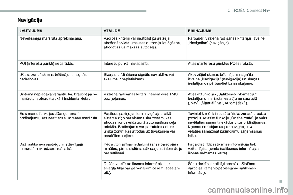 CITROEN JUMPER SPACETOURER 2020  Lietošanas Instrukcija (in Latvian) 31
Navigācija
JAU TĀ J U M SATBILDERISINĀJUMS
Neveiksmīga maršruta aprēķināšana. Vadības kritēriji var neatbilst pašreizējai 
atrašanās vietai (maksas autoceļa izslēgšana, 
atrodotie