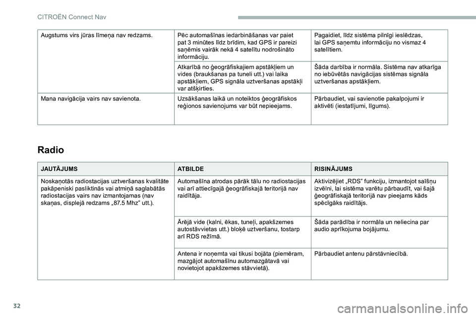 CITROEN JUMPER SPACETOURER 2020  Lietošanas Instrukcija (in Latvian) 32
Radio
JAU TĀ J U M SATBILDERISINĀJUMS
Noskaņotās radiostacijas uztveršanas kvalitāte 
pakāpeniski pasliktinās vai atmiņā saglabātās 
radiostacijas vairs nav izmantojamas (nav 
skaņas, 