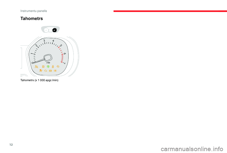 CITROEN JUMPER SPACETOURER 2018 Lietošanas Instrukcija (in Latvian) 12
Tahometrs
Tahometrs (x 1 000 apgr./min)
I CITROEN JUMPER SPACETOURER 2018 Lietošanas Instrukcija (in Latvian) 12
Tahometrs
Tahometrs (x 1 000 apgr./min)
I