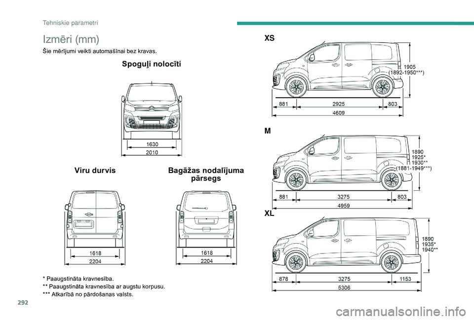 CITROEN JUMPER SPACETOURER 2018 Lietošanas Instrukcija (in Latvian) 292
Izmēri (mm)
Šie mērījumi veikti automašīnai bez kravas.
Spoguļi nolocīti
Viru durvis Bagāžas nodalījuma
pārsegs XS
M
XL
* Paaugstināta kravnesība.
** Paaugstināta kravnesība ar au CITROEN JUMPER SPACETOURER 2018 Lietošanas Instrukcija (in Latvian) 292
Izmēri (mm)
Šie mērījumi veikti automašīnai bez kravas.
Spoguļi nolocīti
Viru durvis Bagāžas nodalījuma
pārsegs XS
M
XL
* Paaugstināta kravnesība.
** Paaugstināta kravnesība ar au