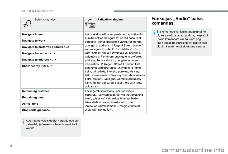 CITROEN JUMPER SPACETOURER 2018  Lietošanas Instrukcija (in Latvian) 8
Balss komandasPalīdzības ziņojumi
Navigate home Lai uzsāktu vadību vai pievienotu apstāšanās 
punktu, sakiet „navigate to” un tad nosauciet 
adresi vai kontaktpersonas vārdu. Piemēram,