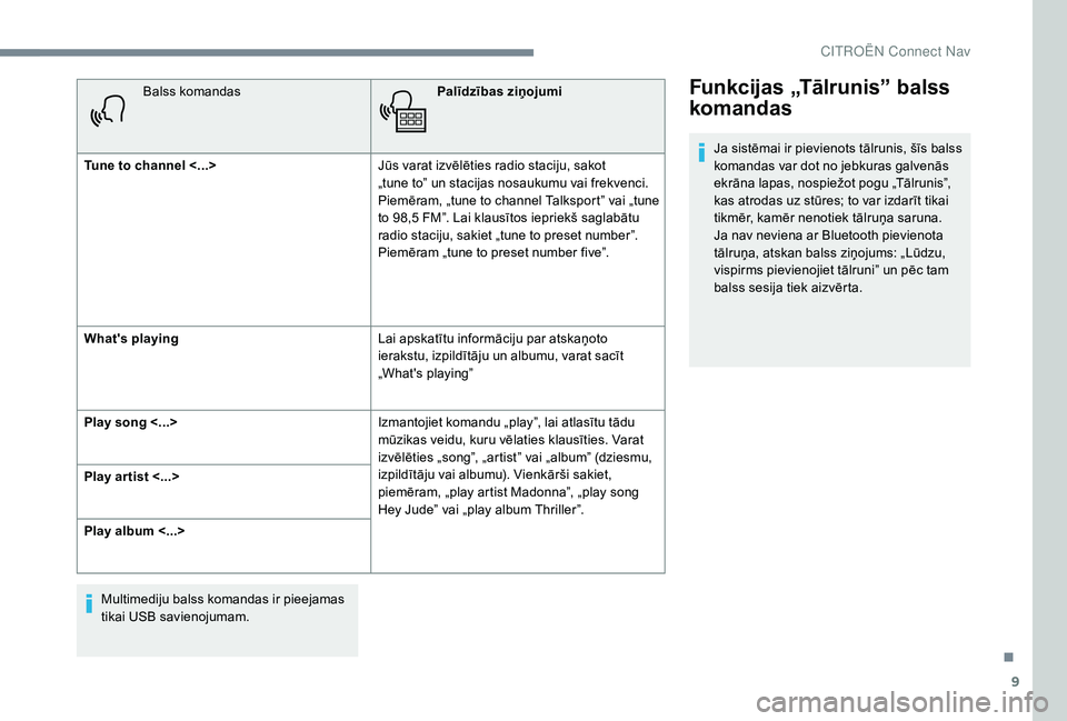 CITROEN JUMPER SPACETOURER 2018  Lietošanas Instrukcija (in Latvian) 9
Balss komandasPalīdzības ziņojumi
Tune to channel <...> Jūs varat izvēlēties radio staciju, sakot 
„tune
  to” un stacijas nosaukumu vai frekvenci. 
Piemēram, „tune to channel Talksport