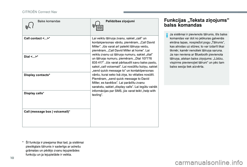 CITROEN JUMPER SPACETOURER 2018  Lietošanas Instrukcija (in Latvian) 10
Balss komandasPalīdzības ziņojumi
Call contact <...> * Lai veiktu tālruņa zvanu, sakiet „call” un 
kontakpersonas vārdu, piemēram, „Call David 
Miller”. Jūs varat arī pateikt tālr