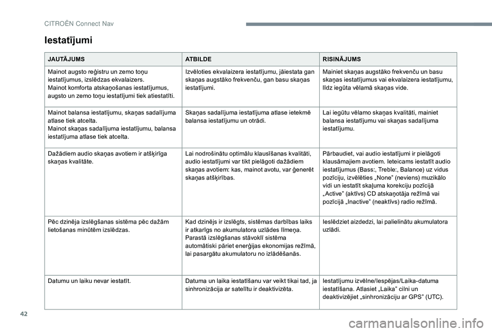 CITROEN JUMPER SPACETOURER 2018 Lietošanas Instrukcija (in Latvian) 42
Iestatījumi
JAU TĀ J U M SATBILDERISINĀJUMS
Mainot augsto reģistru un zemo toņu
iestatījumus, izslēdzas ekvalaizers.
Mainot komforta atskaņošanas iestatījumus,
augsto un zemo toņu iest CITROEN JUMPER SPACETOURER 2018 Lietošanas Instrukcija (in Latvian) 42
Iestatījumi
JAU TĀ J U M SATBILDERISINĀJUMS
Mainot augsto reģistru un zemo toņu
iestatījumus, izslēdzas ekvalaizers.
Mainot komforta atskaņošanas iestatījumus,
augsto un zemo toņu iest