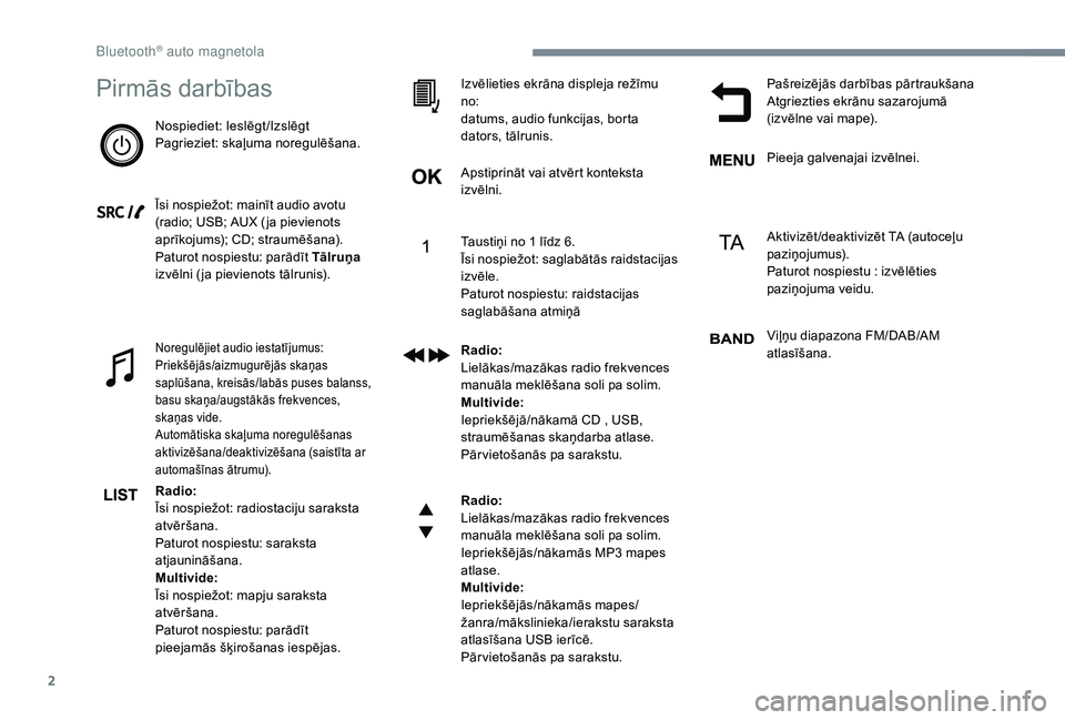CITROEN JUMPER SPACETOURER 2018 Lietošanas Instrukcija (in Latvian) 2
Pirmās darbības
Nospiediet: Ieslēgt/Izslēgt
Pagrieziet: skaļuma noregulēšana.
Īsi nospiežot: mainīt audio avotu
(radio; USB; AUX ( ja pievienots
aprīkojums); CD; straumēšana).
Paturot CITROEN JUMPER SPACETOURER 2018 Lietošanas Instrukcija (in Latvian) 2
Pirmās darbības
Nospiediet: Ieslēgt/Izslēgt
Pagrieziet: skaļuma noregulēšana.
Īsi nospiežot: mainīt audio avotu
(radio; USB; AUX ( ja pievienots
aprīkojums); CD; straumēšana).
Paturot