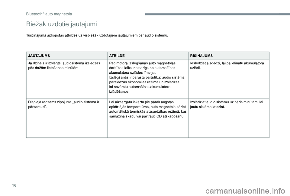 CITROEN JUMPER SPACETOURER 2018  Lietošanas Instrukcija (in Latvian) 16
JAU TĀ J U M SATBILDERISINĀJUMS
Ja dzinējs ir izslēgts, audiosistēma izslēdzas 
pēc dažām lietošanas minūtēm. Pēc motora izslēgšanas auto magnetolas 
darbības laiks ir atkarīgs no 