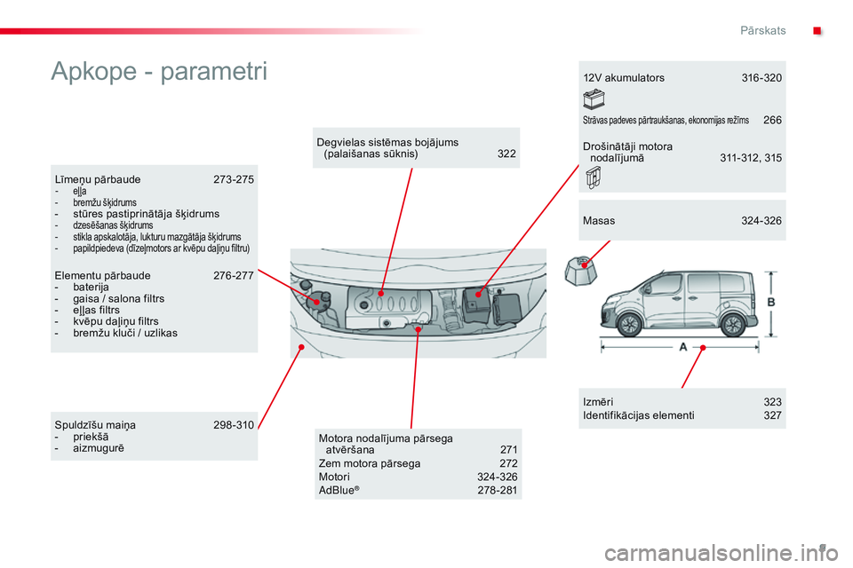 CITROEN JUMPER SPACETOURER 2017  Lietošanas Instrukcija (in Latvian) 9
Spacetourer-VP_lv_Chap00b_vue-ensemble_ed01-2016
Apkope - parametri
Izmēri 323
Identifikācijas elementi  3 27
Degvielas sistēmas bojājums 
(palaišanas sūknis)
 3

22
Līmeņu pārbaude
 
2

73