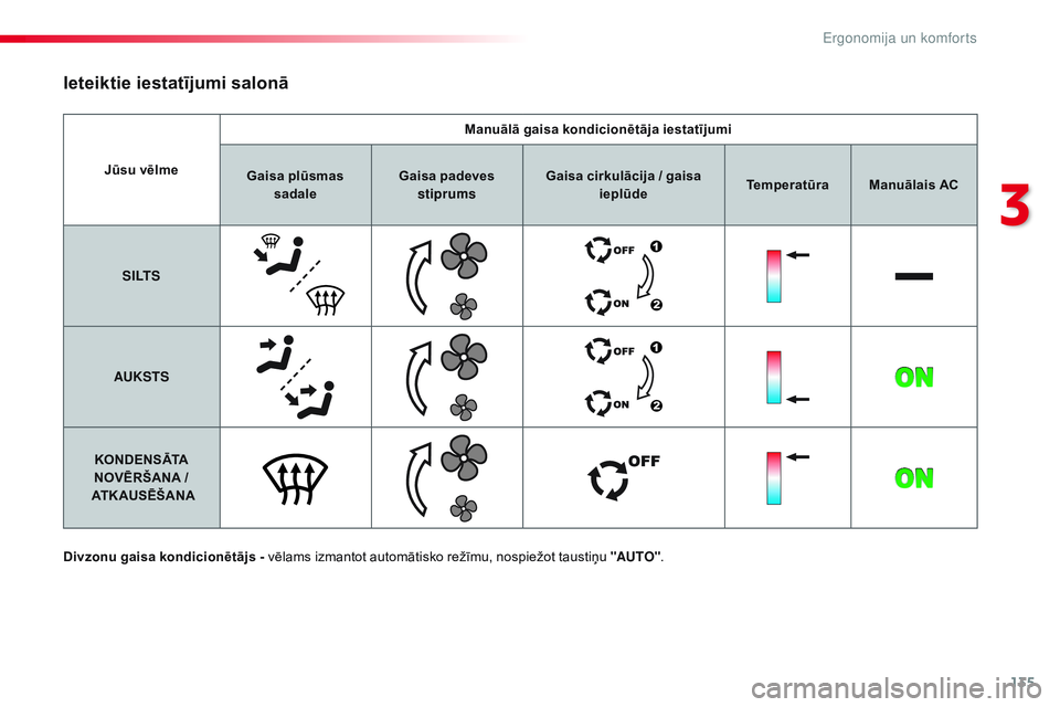 CITROEN JUMPER SPACETOURER 2017 Lietošanas Instrukcija (in Latvian) 135
Spacetourer-VP_lv_Chap03_ergonomie-et-confort_ed01-2016
Jūsu vēlmeManuālā gaisa kondicionētāja iestatījumi
Gaisa plūsmas sadale Gaisa padeves
stiprums Gaisa cirkulācija / gaisa
ieplūd CITROEN JUMPER SPACETOURER 2017 Lietošanas Instrukcija (in Latvian) 135
Spacetourer-VP_lv_Chap03_ergonomie-et-confort_ed01-2016
Jūsu vēlmeManuālā gaisa kondicionētāja iestatījumi
Gaisa plūsmas sadale Gaisa padeves
stiprums Gaisa cirkulācija / gaisa
ieplūd