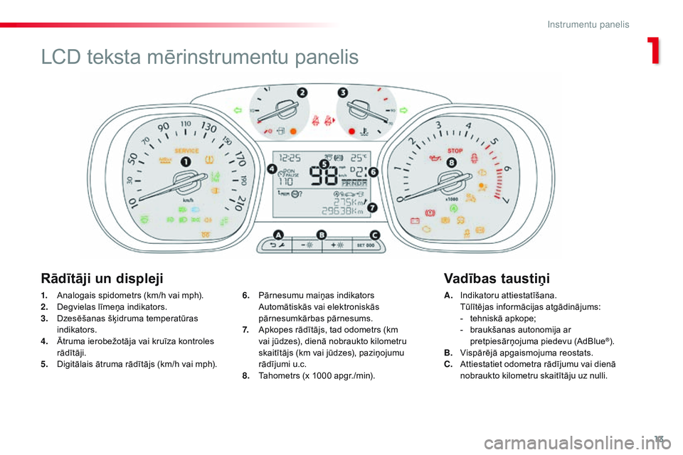 CITROEN JUMPER SPACETOURER 2017  Lietošanas Instrukcija (in Latvian) 13
Spacetourer-VP_lv_Chap01_instruments-de-bord_ed01-2016
1. Analogais spidometrs (km/h vai mph).
2. Degvielas līmeņa indikators.
3.
 D

zesēšanas šķidruma temperatūras 
indikators.
4.
 Ā

tru
