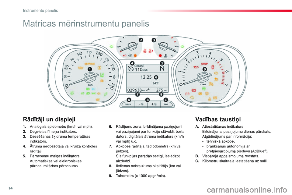 CITROEN JUMPER SPACETOURER 2017  Lietošanas Instrukcija (in Latvian) 14
Matricas mērinstrumentu panelis
1. Analogais spidometrs (km/h vai mph).
2. Degvielas līmeņa indikators.
3.
 D

zesēšanas šķidruma temperatūras 
indikators.
4.
 Ā

truma ierobežotāja vai 