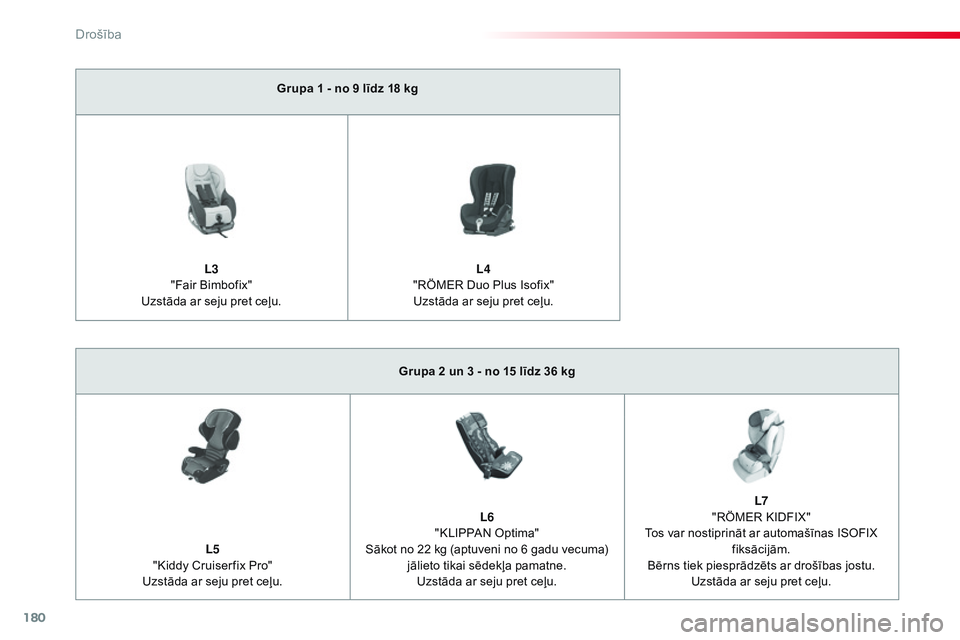 CITROEN JUMPER SPACETOURER 2017 Lietošanas Instrukcija (in Latvian) 180
Spacetourer-VP_lv_Chap05_securite_ed01-2016
Grupa 1 - no 9 līdz 18 kg
L3
"Fair Bimbofix"
Uzstāda ar seju pret ceļu. L4
"RÖMER Duo Plus Isofix" Uzstāda ar seju pret ceļ CITROEN JUMPER SPACETOURER 2017 Lietošanas Instrukcija (in Latvian) 180
Spacetourer-VP_lv_Chap05_securite_ed01-2016
Grupa 1 - no 9 līdz 18 kg
L3
"Fair Bimbofix"
Uzstāda ar seju pret ceļu. L4
"RÖMER Duo Plus Isofix" Uzstāda ar seju pret ceļ