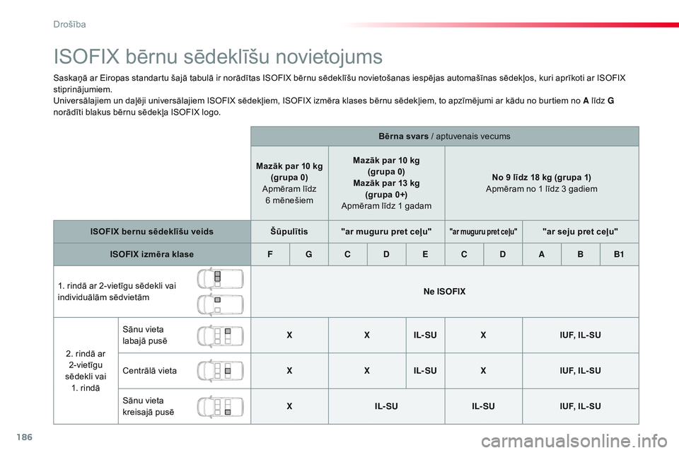 CITROEN JUMPER SPACETOURER 2017 Lietošanas Instrukcija (in Latvian) 186
Spacetourer-VP_lv_Chap05_securite_ed01-2016
ISOFIX bērnu sēdeklīšu novietojums
Saskaņā ar Eiropas standartu šajā tabulā ir norādītas ISOFIX bērnu sēdeklīšu novietošanas iespējas a CITROEN JUMPER SPACETOURER 2017 Lietošanas Instrukcija (in Latvian) 186
Spacetourer-VP_lv_Chap05_securite_ed01-2016
ISOFIX bērnu sēdeklīšu novietojums
Saskaņā ar Eiropas standartu šajā tabulā ir norādītas ISOFIX bērnu sēdeklīšu novietošanas iespējas a