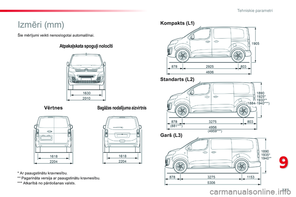 CITROEN JUMPER SPACETOURER 2017 Lietošanas Instrukcija (in Latvian) 323
Spacetourer-VP_lv_Chap09_caracteristiques-techniques_ed01-2016
Atpakaļskata spoguļi nolocīti
VērtnesBagāžas nodalījuma aizvirtnis
Kompakts (L1)
Standarts (L2)
Garš (L3)
* Ar paaugstinātu CITROEN JUMPER SPACETOURER 2017 Lietošanas Instrukcija (in Latvian) 323
Spacetourer-VP_lv_Chap09_caracteristiques-techniques_ed01-2016
Atpakaļskata spoguļi nolocīti
VērtnesBagāžas nodalījuma aizvirtnis
Kompakts (L1)
Standarts (L2)
Garš (L3)
* Ar paaugstinātu