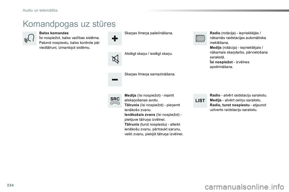 CITROEN JUMPER SPACETOURER 2017  Lietošanas Instrukcija (in Latvian) 334
Spacetourer-VP_lv_Chap10b_NAC-1_ed01-2016
Komandpogas uz stūres
Medijs (īsi nospiežot) - mainīt 
atskaņošanas avotu.
Tālrunis  (īsi nospiežot) - pieņemt 
ienākošo zvanu.
Ienākošais z