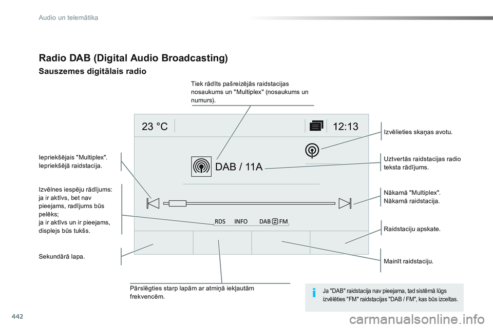CITROEN JUMPER SPACETOURER 2017  Lietošanas Instrukcija (in Latvian) 442
Spacetourer-VP_lv_Chap10c_RCC-1_ed01-2016
Radio DAB (Digital Audio Broadcasting)
Sauszemes digitālais radio
Izvēlnes iespēju rādījums:
ja ir aktīvs, bet nav 
pieejams, radījums būs 
pelēk