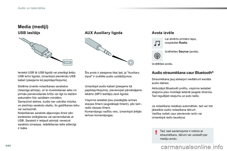 CITROEN JUMPER SPACETOURER 2017  Lietošanas Instrukcija (in Latvian) 444
Spacetourer-VP_lv_Chap10c_RCC-1_ed01-2016
Media (mediji)
USB lasītājsAvota izvēle
Izvēlieties Source (avot s).
Lai atvērtu primāro lapu, 
nospiediet
 Ra

dio
.
Sistēma izveido nolasīšanas