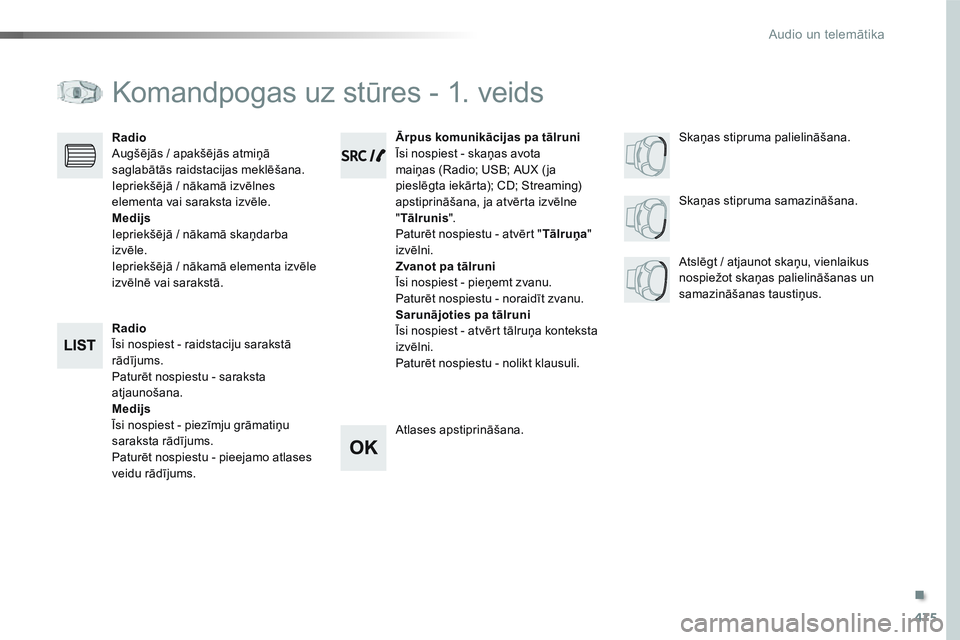 CITROEN JUMPER SPACETOURER 2017 Lietošanas Instrukcija (in Latvian) 475
Spacetourer-VP_lv_Chap10d_RD6_ed01-2016
Komandpogas uz stūres - 1. veids
Radio
Īsi nospiest - raidstaciju sarakstā
rādījums.
Paturēt nospiestu - saraksta
atjaunošana.
Medijs
Īsi nospiest CITROEN JUMPER SPACETOURER 2017 Lietošanas Instrukcija (in Latvian) 475
Spacetourer-VP_lv_Chap10d_RD6_ed01-2016
Komandpogas uz stūres - 1. veids
Radio
Īsi nospiest - raidstaciju sarakstā
rādījums.
Paturēt nospiestu - saraksta
atjaunošana.
Medijs
Īsi nospiest