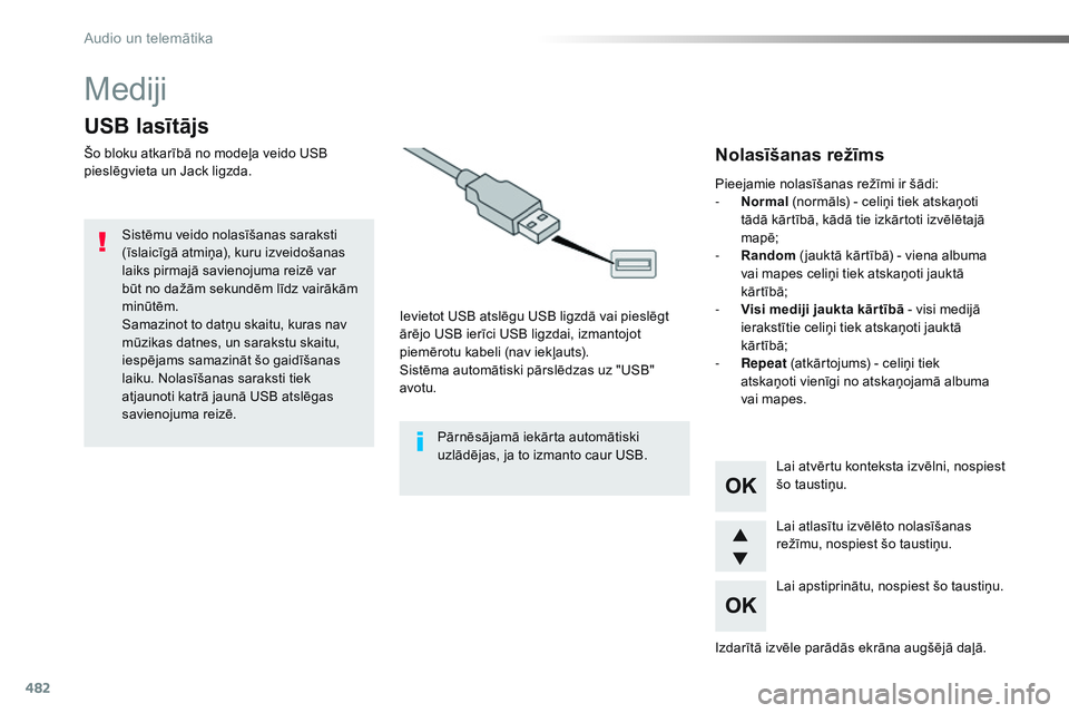 CITROEN JUMPER SPACETOURER 2017 Lietošanas Instrukcija (in Latvian) 482
Mediji
USB lasītājs
Šo bloku atkarībā no modeļa veido USB
pieslēgvieta un Jack ligzda.Ievietot USB atslēgu USB ligzdā vai pieslēgt
ārējo USB ierīci USB ligzdai, izmantojot
piemēro CITROEN JUMPER SPACETOURER 2017 Lietošanas Instrukcija (in Latvian) 482
Mediji
USB lasītājs
Šo bloku atkarībā no modeļa veido USB
pieslēgvieta un Jack ligzda.Ievietot USB atslēgu USB ligzdā vai pieslēgt
ārējo USB ierīci USB ligzdai, izmantojot
piemēro