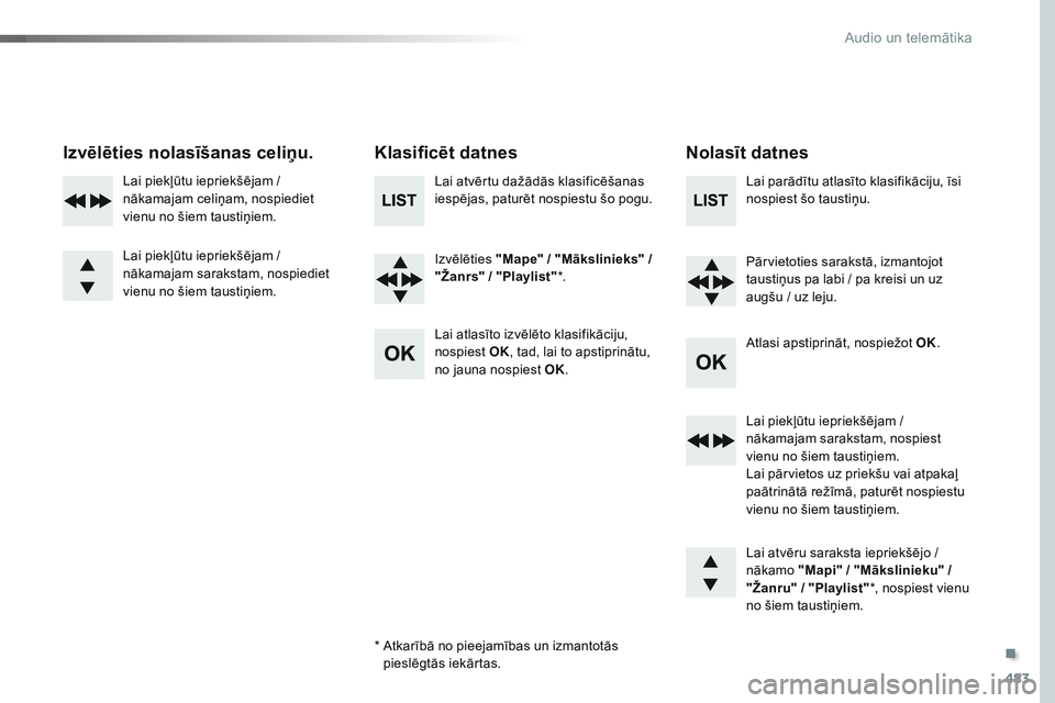 CITROEN JUMPER SPACETOURER 2017 Lietošanas Instrukcija (in Latvian) 483
Spacetourer-VP_lv_Chap10d_RD6_ed01-2016
Izvēlēties nolasīšanas celiņu.Klasificēt datnesNolasīt datnes
Lai atvērtu dažādās klasificēšanas
iespējas, paturēt nospiestu šo pogu.
Izvē CITROEN JUMPER SPACETOURER 2017 Lietošanas Instrukcija (in Latvian) 483
Spacetourer-VP_lv_Chap10d_RD6_ed01-2016
Izvēlēties nolasīšanas celiņu.Klasificēt datnesNolasīt datnes
Lai atvērtu dažādās klasificēšanas
iespējas, paturēt nospiestu šo pogu.
Izvē