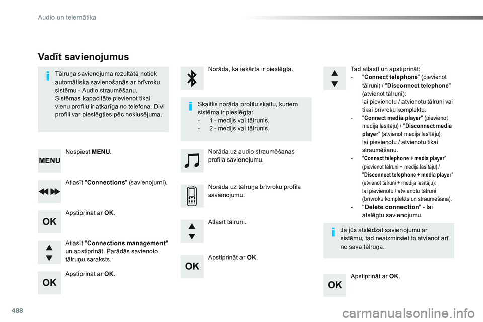 CITROEN JUMPER SPACETOURER 2017 Lietošanas Instrukcija (in Latvian) 488
Apstiprināt ar OK.Apstiprināt ar OK.
Apstiprināt ar OK.
Apstiprināt ar OK.
Tālruņa savienojuma rezultātā notiek
automātiska savienošanās ar brīvroku
sistēmu - Audio straumēšanu.
S CITROEN JUMPER SPACETOURER 2017 Lietošanas Instrukcija (in Latvian) 488
Apstiprināt ar OK.Apstiprināt ar OK.
Apstiprināt ar OK.
Apstiprināt ar OK.
Tālruņa savienojuma rezultātā notiek
automātiska savienošanās ar brīvroku
sistēmu - Audio straumēšanu.
S