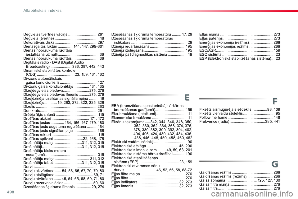 CITROEN JUMPER SPACETOURER 2017 Lietošanas Instrukcija (in Latvian) 498
Spacetourer-VP_lv_Chap11_index-alpha_ed01-2016
Eļ ļas maiņa ...................................................2 73
Eļ ļas patēriņš ............................... .................273
En CITROEN JUMPER SPACETOURER 2017 Lietošanas Instrukcija (in Latvian) 498
Spacetourer-VP_lv_Chap11_index-alpha_ed01-2016
Eļ ļas maiņa ...................................................2 73
Eļ ļas patēriņš ............................... .................273
En