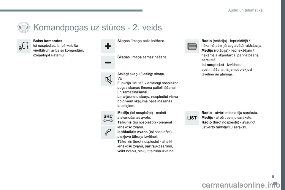 CITROEN JUMPER SPACETOURER 2017 Lietošanas Instrukcija (in Latvian) 99
Transversal-Citroen_lv_Chap02_RCC-2-2-0_ed01-2016
Medijs (īsi nospiežot) - mainīt
atskaņošanas avotu.
Tālrunis (īsi nospiežot) - pieņemt
ienākošo zvanu.
Ienākošais zvans (īsi nospi CITROEN JUMPER SPACETOURER 2017 Lietošanas Instrukcija (in Latvian) 99
Transversal-Citroen_lv_Chap02_RCC-2-2-0_ed01-2016
Medijs (īsi nospiežot) - mainīt
atskaņošanas avotu.
Tālrunis (īsi nospiežot) - pieņemt
ienākošo zvanu.
Ienākošais zvans (īsi nospi