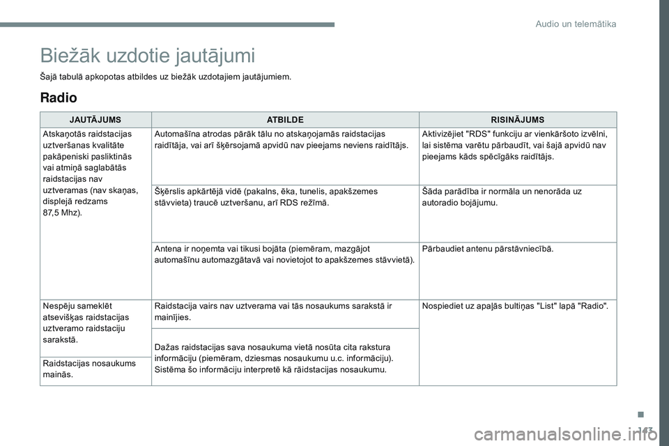 CITROEN JUMPER SPACETOURER 2017  Lietošanas Instrukcija (in Latvian) 143
Transversal-Citroen_lv_Chap02_RCC-2-2-0_ed01-2016
Radio
JAU TĀ J U M SATBILD eRIS INĀJUMS
Atskaņotās raidstacijas 
uztveršanas kvalitāte 
pakāpeniski pasliktinās 
vai atmiņā saglabātās