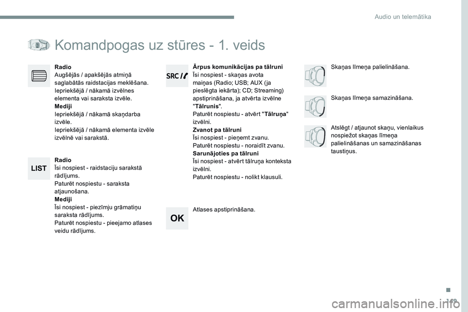 CITROEN JUMPER SPACETOURER 2017  Lietošanas Instrukcija (in Latvian) 149
Transversal-Citroen_lv_Chap03_RD6_ed01-2016
Komandpogas uz stūres - 1. veids
Radio
Īsi nospiest - raidstaciju sarakstā 
rādījums.
Paturēt nospiestu - saraksta 
atjaunošana.
Mediji
Īsi nosp