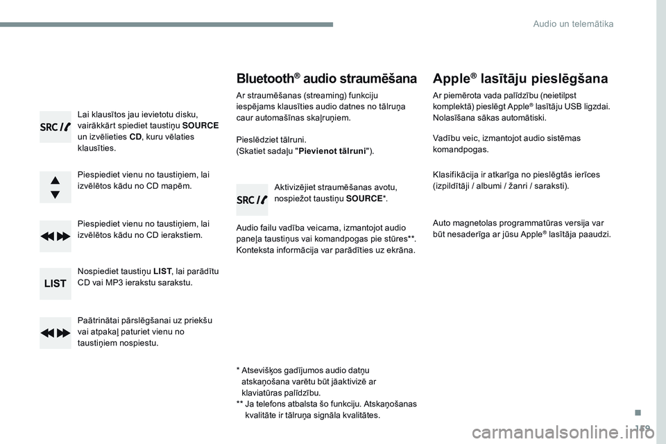 CITROEN JUMPER SPACETOURER 2017 Lietošanas Instrukcija (in Latvian) 159
Transversal-Citroen_lv_Chap03_RD6_ed01-2016
Lai klausītos jau ievietotu disku,
vairākkārt spiediet taustiņu SOURCE
un izvēlieties CD , kuru vēlaties
klausīties.
Piespiediet vienu no taus CITROEN JUMPER SPACETOURER 2017 Lietošanas Instrukcija (in Latvian) 159
Transversal-Citroen_lv_Chap03_RD6_ed01-2016
Lai klausītos jau ievietotu disku,
vairākkārt spiediet taustiņu SOURCE
un izvēlieties CD , kuru vēlaties
klausīties.
Piespiediet vienu no taus