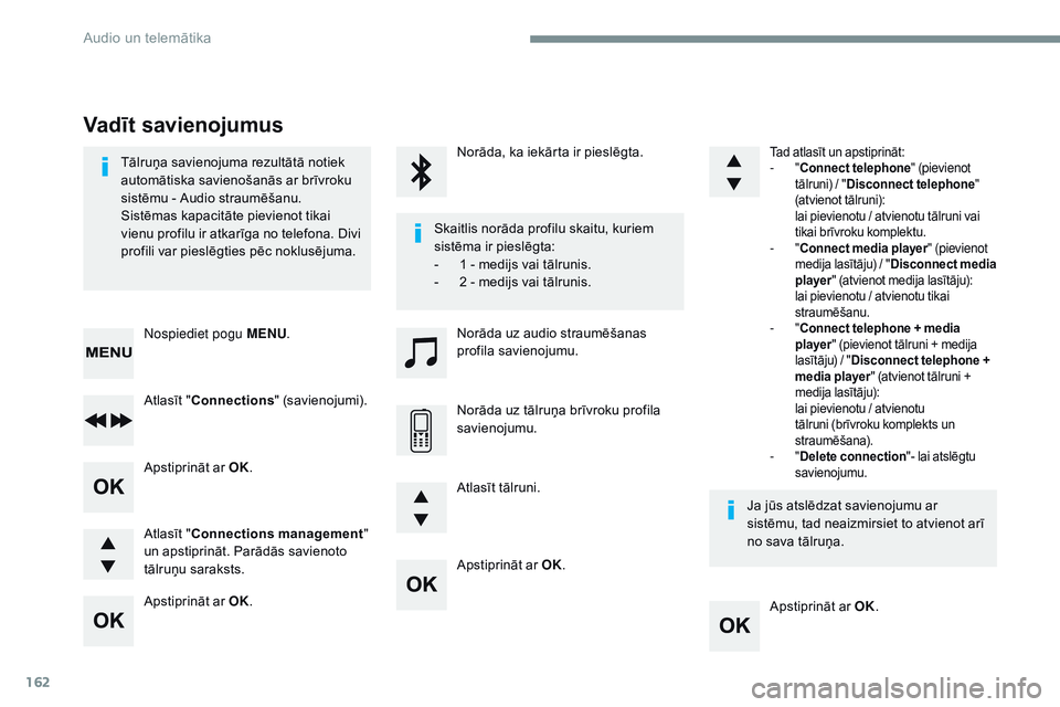 CITROEN JUMPER SPACETOURER 2017 Lietošanas Instrukcija (in Latvian) 162
Apstiprināt ar OK.Apstiprināt ar OK.
Apstiprināt ar OK.
Apstiprināt ar OK.
Tālruņa savienojuma rezultātā notiek
automātiska savienošanās ar brīvroku
sistēmu - Audio straumēšanu.
S CITROEN JUMPER SPACETOURER 2017 Lietošanas Instrukcija (in Latvian) 162
Apstiprināt ar OK.Apstiprināt ar OK.
Apstiprināt ar OK.
Apstiprināt ar OK.
Tālruņa savienojuma rezultātā notiek
automātiska savienošanās ar brīvroku
sistēmu - Audio straumēšanu.
S