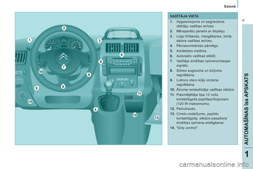 CITROEN JUMPER MULTISPACE 2014  Lietošanas Instrukcija (in Latvian)  9
Salonā
AUTOMAŠĪNAS īss APSKAT
S
1
 
 
 
VA DĪTĀJA VIETA 
   
 
1. 
  Apgaismojuma un pagrieziena 
rādītāju vadības ierīces. 
   
2. 
 Mēraparātu panelis ar displeju. 
   
3. 
 Logu tī