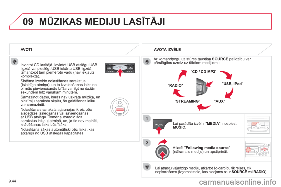 CITROEN JUMPER MULTISPACE 2014 Lietošanas Instrukcija (in Latvian) 9.44
09MŪZIKAS MEDIJU LASĪTĀJI
Ievietot CD lasītājā, ievietot USB atslēgu USB
ligzdā vai pieslēgt USB iekārtu USB ligzdā,
izmantojot tam piemērotu vadu (nav iekļauts
komplektā).
CITROEN JUMPER MULTISPACE 2014 Lietošanas Instrukcija (in Latvian) 9.44
09MŪZIKAS MEDIJU LASĪTĀJI
Ievietot CD lasītājā, ievietot USB atslēgu USB
ligzdā vai pieslēgt USB iekārtu USB ligzdā,
izmantojot tam piemērotu vadu (nav iekļauts
komplektā).