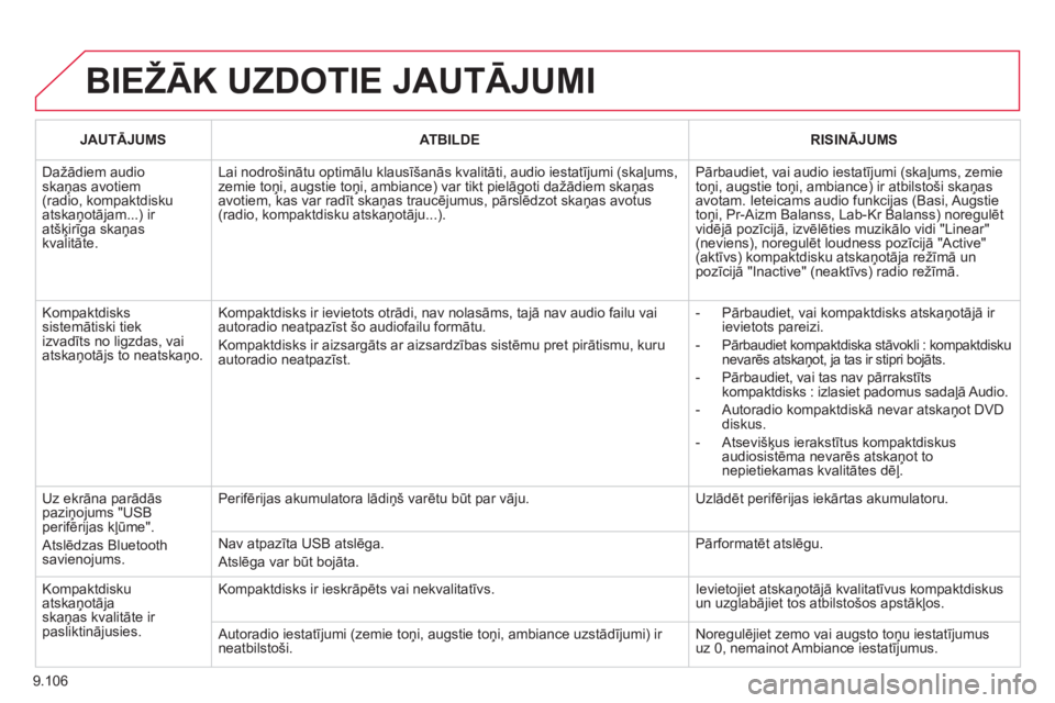 CITROEN JUMPER MULTISPACE 2013 Lietošanas Instrukcija (in Latvian) 9.106
BIEŽĀK UZDOTIE JAUTĀJUMI
JAUTĀJUMSATBILDERISINĀJUMS
Dažādiem audio skaņas avotiem (radio, kompaktdiskuatskaņotājam...) ir atšķirīga skaņas kvalitāte.
Lai nodro CITROEN JUMPER MULTISPACE 2013 Lietošanas Instrukcija (in Latvian) 9.106
BIEŽĀK UZDOTIE JAUTĀJUMI
JAUTĀJUMSATBILDERISINĀJUMS
Dažādiem audio skaņas avotiem (radio, kompaktdiskuatskaņotājam...) ir atšķirīga skaņas kvalitāte.
Lai nodro
