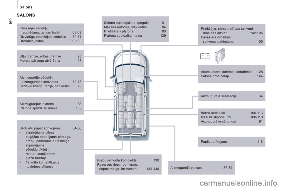 CITROEN JUMPER MULTISPACE 2013 Lietošanas Instrukcija (in Latvian) 160
Salons
Sēdvietu papildaprīkojums 84-86
- stiprinājuma cilpas,
- bagāžas nodalījuma pārsegs,
- drēbju pakaramais un tīkliņa
stiprinājums,
- sēdekļu tīkl CITROEN JUMPER MULTISPACE 2013 Lietošanas Instrukcija (in Latvian) 160
Salons
Sēdvietu papildaprīkojums 84-86
- stiprinājuma cilpas,
- bagāžas nodalījuma pārsegs,
- drēbju pakaramais un tīkliņa
stiprinājums,
- sēdekļu tīkl