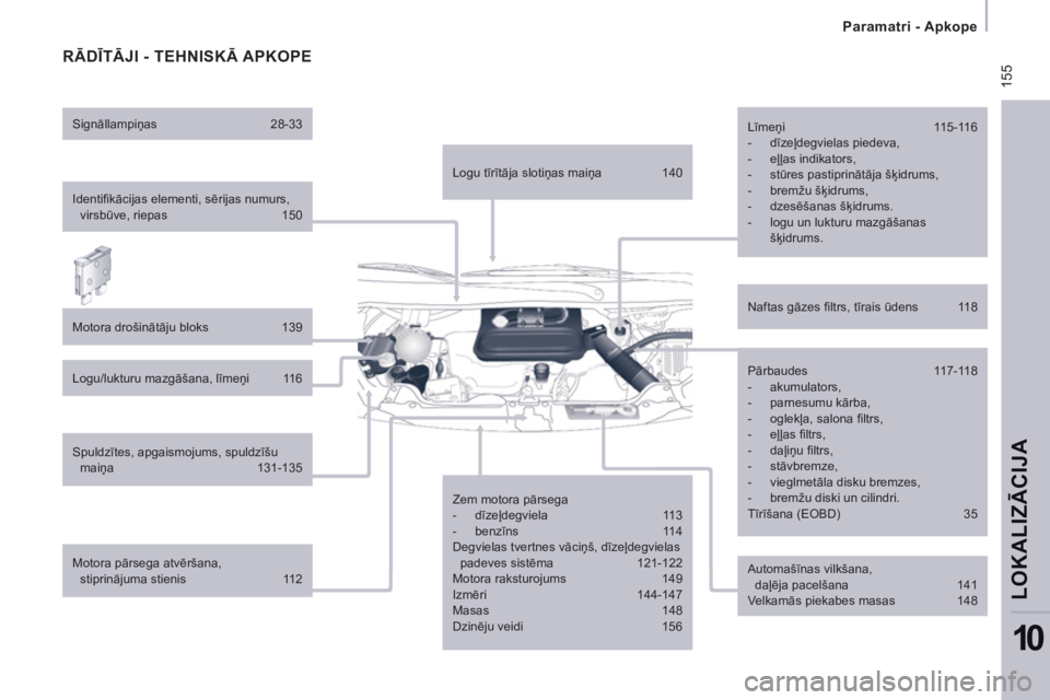 CITROEN JUMPER MULTISPACE 2012  Lietošanas Instrukcija (in Latvian)  155
   
 
Paramatri - Apkope  
 
LOKALIZĀCIJ
A
10
 
RĀDĪTĀJI - TEHNISKĀ APKOPE 
 
 
Identiﬁ kācijas elementi, sērijas numurs, 
virsbūve, riepas  150  
   
Motora drošinātāju bloks  139  
