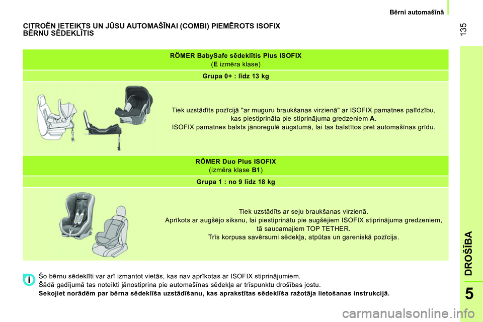 CITROEN NEMO 2014 Lietošanas Instrukcija (in Latvian) 135
5
DROŠĪBA
Bērni automašīnā
RÖMER BabySafe
sēdeklītis Plus
ISOFIX
( E
izmēra klase)
Grupa 0+ :
līdz 13 kg
Tiek uzstādīts poz CITROEN NEMO 2014 Lietošanas Instrukcija (in Latvian) 135
5
DROŠĪBA
Bērni automašīnā
RÖMER BabySafe
sēdeklītis Plus
ISOFIX
( E
izmēra klase)
Grupa 0+ :
līdz 13 kg
Tiek uzstādīts poz