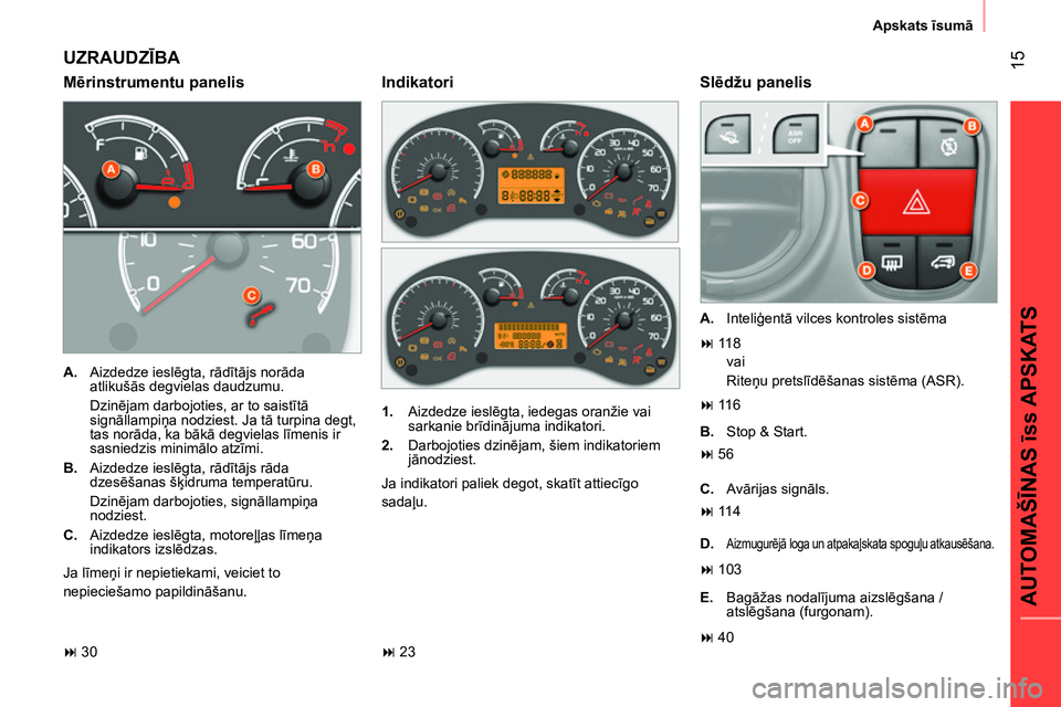 CITROEN NEMO 2014 Lietošanas Instrukcija (in Latvian) 15
AUTOMAŠĪNAS īss APSKATS
Apskats īsumā
UZRAUDZĪBA
Mērinstrumentu panelis
Slēdžu panelis
A.
Aizdedze ieslēgta, rādītājs norāda
atlikušās degvielas daudzumu.
D CITROEN NEMO 2014 Lietošanas Instrukcija (in Latvian) 15
AUTOMAŠĪNAS īss APSKATS
Apskats īsumā
UZRAUDZĪBA
Mērinstrumentu panelis
Slēdžu panelis
A.
Aizdedze ieslēgta, rādītājs norāda
atlikušās degvielas daudzumu.
D