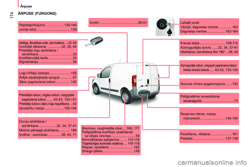 CITROEN NEMO 2014 Lietošanas Instrukcija (in Latvian) 174
Ārpuse
ĀRPUSE (FURGONS)
Aizmugurējie lukturi, mirgojoši pagrieziena lukturi,
trešais bremžu lukturis
..... 42-43, 153-154
Labajā pusē:
Vāciņš, degvielas CITROEN NEMO 2014 Lietošanas Instrukcija (in Latvian) 174
Ārpuse
ĀRPUSE (FURGONS)
Aizmugurējie lukturi, mirgojoši pagrieziena lukturi,
trešais bremžu lukturis
..... 42-43, 153-154
Labajā pusē:
Vāciņš, degvielas