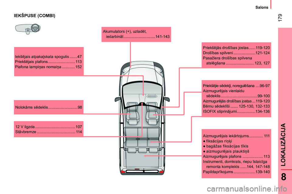 CITROEN NEMO 2014 Lietošanas Instrukcija (in Latvian) 179
8
LOKALIZĀCIJA
Salons
IEKŠPUSE (COMBI)
Iekšējais atpakaļskata spogulis ....... 47
Priekšējais plafons......................... 113
Plafona lampiņas nomaiņa ....... CITROEN NEMO 2014 Lietošanas Instrukcija (in Latvian) 179
8
LOKALIZĀCIJA
Salons
IEKŠPUSE (COMBI)
Iekšējais atpakaļskata spogulis ....... 47
Priekšējais plafons......................... 113
Plafona lampiņas nomaiņa .......