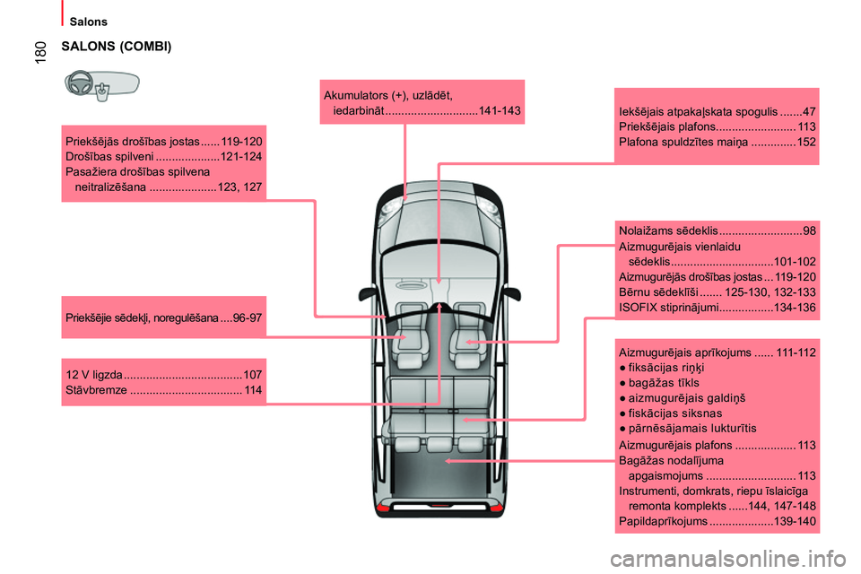 CITROEN NEMO 2014 Lietošanas Instrukcija (in Latvian) 180
Salons
Priekšējās drošības jostas ...... 119-120
Drošības spilveni ....................121-124
Pasažiera drošības spilvena
neitralizēšana ..................... 12 CITROEN NEMO 2014 Lietošanas Instrukcija (in Latvian) 180
Salons
Priekšējās drošības jostas ...... 119-120
Drošības spilveni ....................121-124
Pasažiera drošības spilvena
neitralizēšana ..................... 12