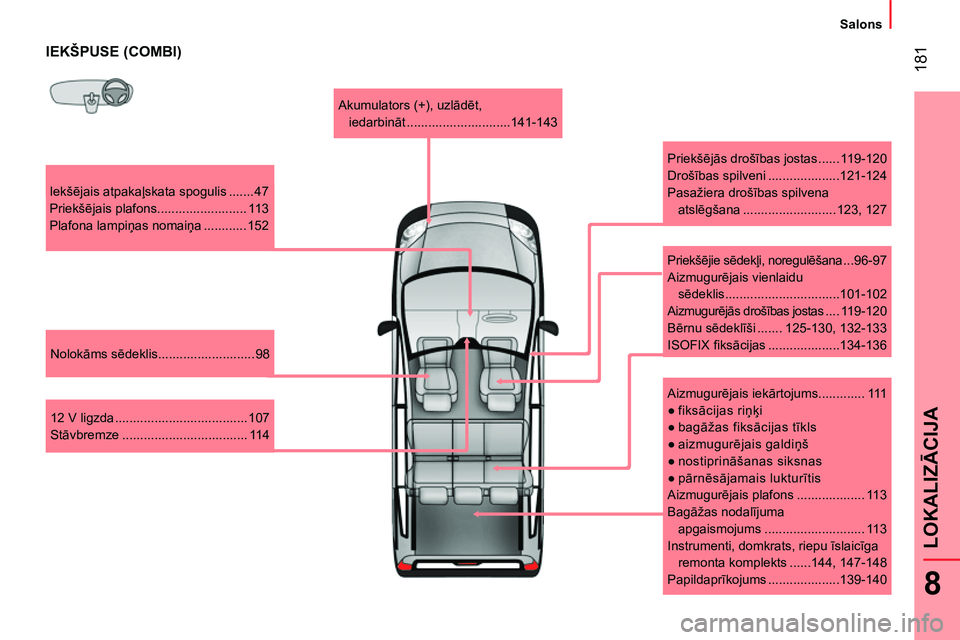 CITROEN NEMO 2014 Lietošanas Instrukcija (in Latvian) 181
8
LOKALIZĀCIJA
Salons
IEKŠPUSE (COMBI)
Iekšējais atpakaļskata spogulis ....... 47
Priekšējais plafons......................... 113
Plafona lampiņas nomaiņa ....... CITROEN NEMO 2014 Lietošanas Instrukcija (in Latvian) 181
8
LOKALIZĀCIJA
Salons
IEKŠPUSE (COMBI)
Iekšējais atpakaļskata spogulis ....... 47
Priekšējais plafons......................... 113
Plafona lampiņas nomaiņa .......