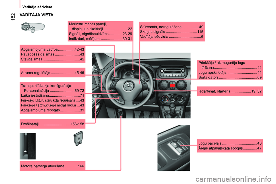 CITROEN NEMO 2014 Lietošanas Instrukcija (in Latvian) 182
Va dītāja sēdvieta
VA DĪTĀJA VIETA
Mērinstrumentu paneļi,
displeji un skaitītāji ........................ 22
Signāli, signālspuldzītes .............23-29
Indik CITROEN NEMO 2014 Lietošanas Instrukcija (in Latvian) 182
Va dītāja sēdvieta
VA DĪTĀJA VIETA
Mērinstrumentu paneļi,
displeji un skaitītāji ........................ 22
Signāli, signālspuldzītes .............23-29
Indik