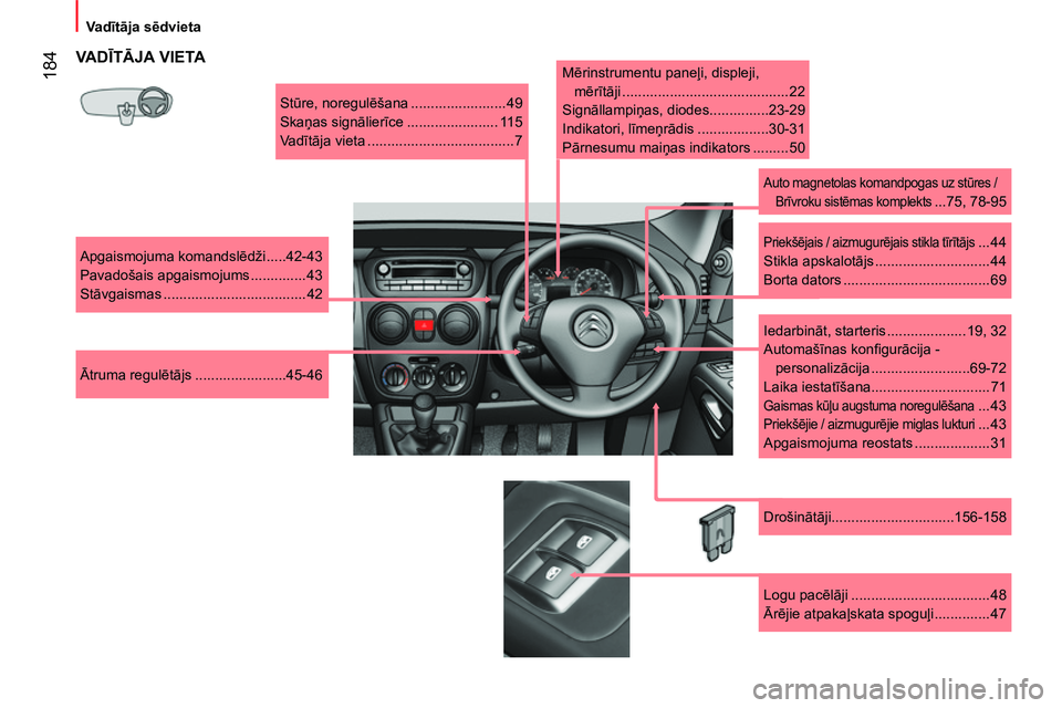 CITROEN NEMO 2014 Lietošanas Instrukcija (in Latvian) 184
Va dītāja sēdvieta
VA DĪTĀJA VIETA
Stūre, noregulēšana ........................ 49
Skaņas signālierīce ....................... 115
Va dītāja vieta ............ CITROEN NEMO 2014 Lietošanas Instrukcija (in Latvian) 184
Va dītāja sēdvieta
VA DĪTĀJA VIETA
Stūre, noregulēšana ........................ 49
Skaņas signālierīce ....................... 115
Va dītāja vieta ............