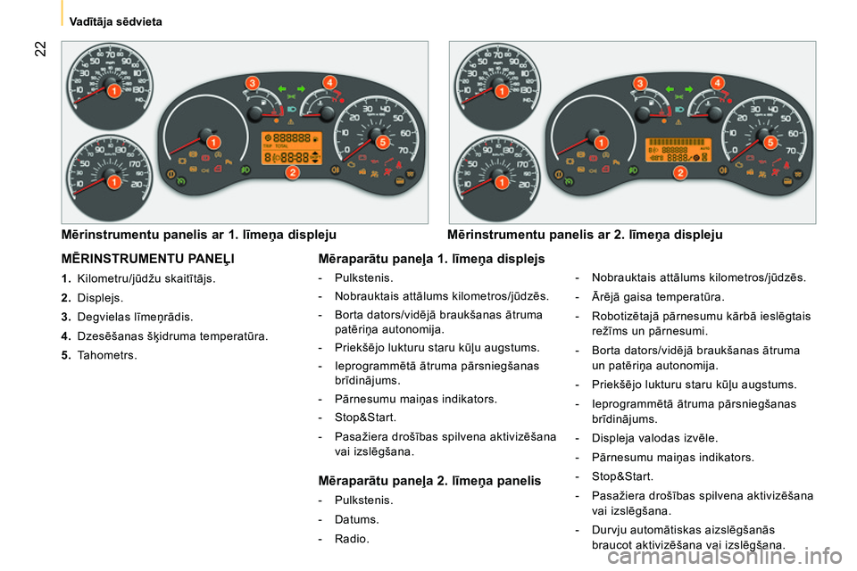 CITROEN NEMO 2014  Lietošanas Instrukcija (in Latvian)  22
Va dītāja sēdvieta
 
MĒRINSTRUMENTU PANEĻI 
 
 
 
1. 
 Kilometru/jūdžu skaitītājs. 
   
2. 
 Displejs. 
   
3. 
 Degvielas līmeņrādis. 
   
4. 
 Dzesēšanas šķidruma temperatūra. 
