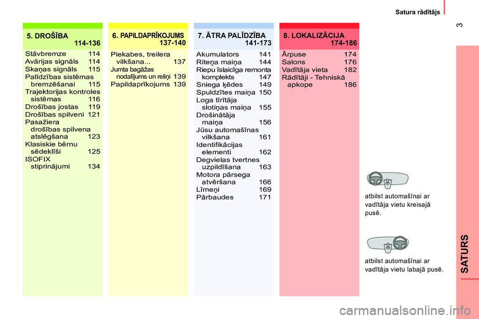 CITROEN NEMO 2014  Lietošanas Instrukcija (in Latvian)  
3
SATURS
Satura rādītājs
5. DROŠĪBA
 114-1366. PAPILDAPRĪKOJUMS 137-140
Stāvbremze 114
Avārijas signāls 114
Skaņas signāls   115
Palīdzības sistēmas 
bremzēšanai 115
Trajektorijas ko
