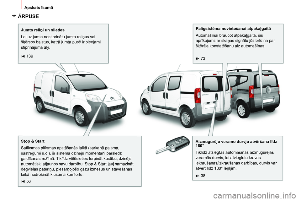 CITROEN NEMO 2014 Lietošanas Instrukcija (in Latvian) 4
Apskats īsumā
ĀRPUSE
Jumta reliņi un sliedes
Lai uz jumta nostiprinātu jumta reliņus vai
šķērsos balstus, katrā jumta pusē ir pieejami
stiprinājuma āķi.
Aizmugur CITROEN NEMO 2014 Lietošanas Instrukcija (in Latvian) 4
Apskats īsumā
ĀRPUSE
Jumta reliņi un sliedes
Lai uz jumta nostiprinātu jumta reliņus vai
šķērsos balstus, katrā jumta pusē ir pieejami
stiprinājuma āķi.
Aizmugur