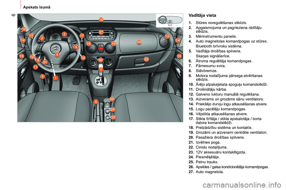 CITROEN NEMO 2014  Lietošanas Instrukcija (in Latvian)  6
 
Apskats īsumā 
 
Va dītāja vieta 
 
 
 
1. 
 Stūres noregulēšanas slēdzis. 
   
2. 
  Apgaismojuma un pagrieziena rādītāju 
slēdzis. 
   
3. 
 Mērinstrumentu panelis. 
   
4. 
  Auto
